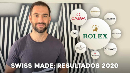 Swiss Made: Resultados 2020