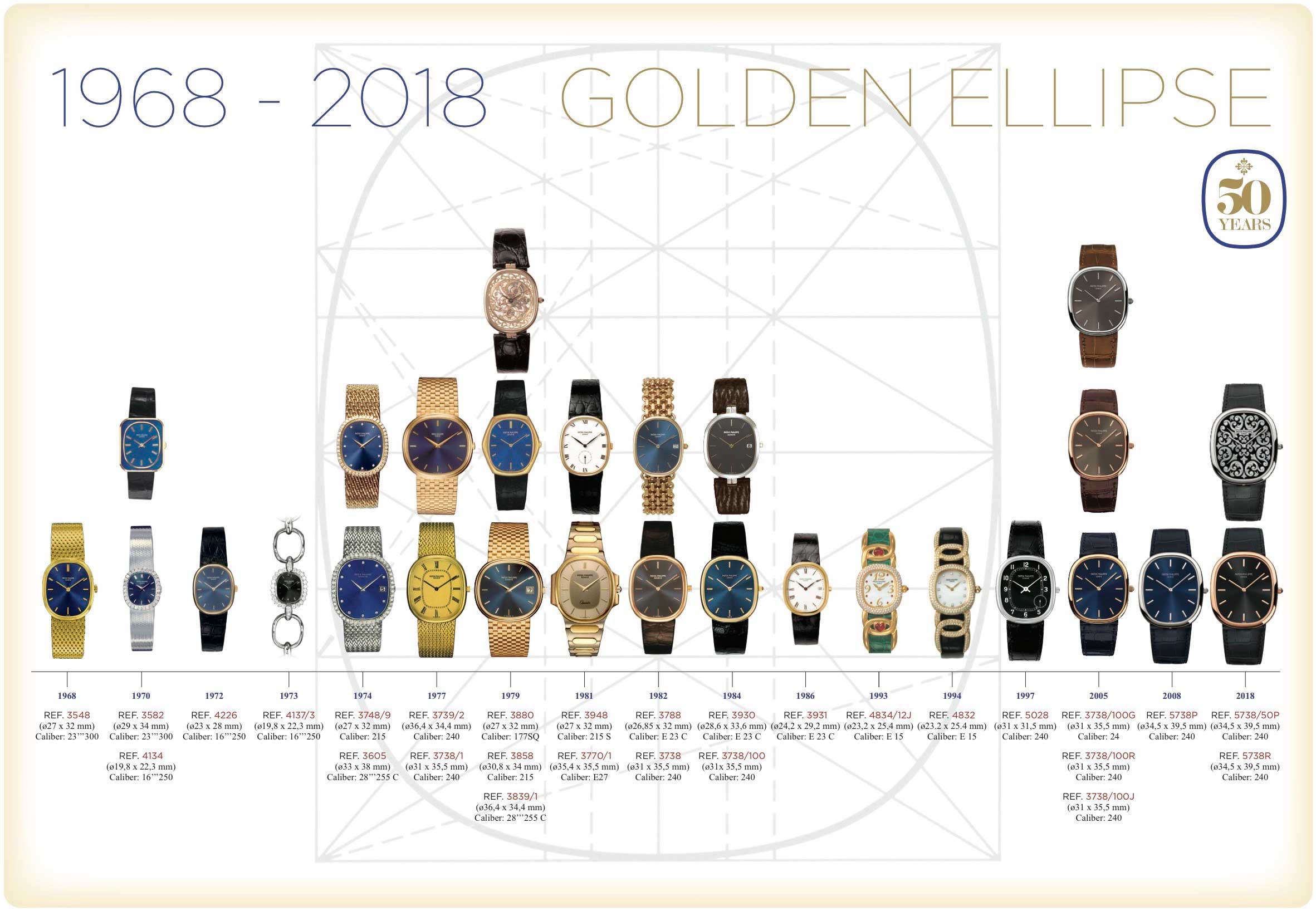 La proporción áurea de Patek Philippe